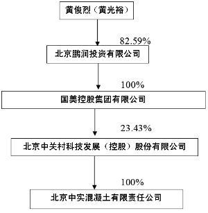 北京中关村科技发展(控股)股份公告(系列)_焦点透视_新浪财经_新浪网