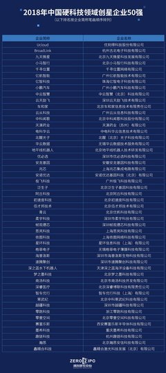 2018中国硬科技领域投资机构50强&创星企业50强榜单正式发布!