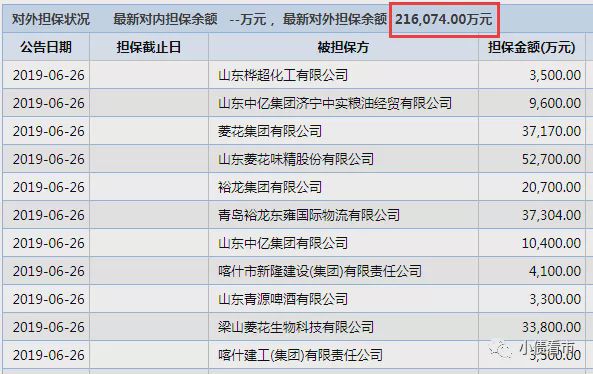 西王引入邹平国投,济宁城投解救如意,债务危机中的民企最终选择